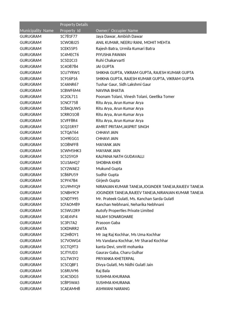 M3M Broadway Property Directory | PDF