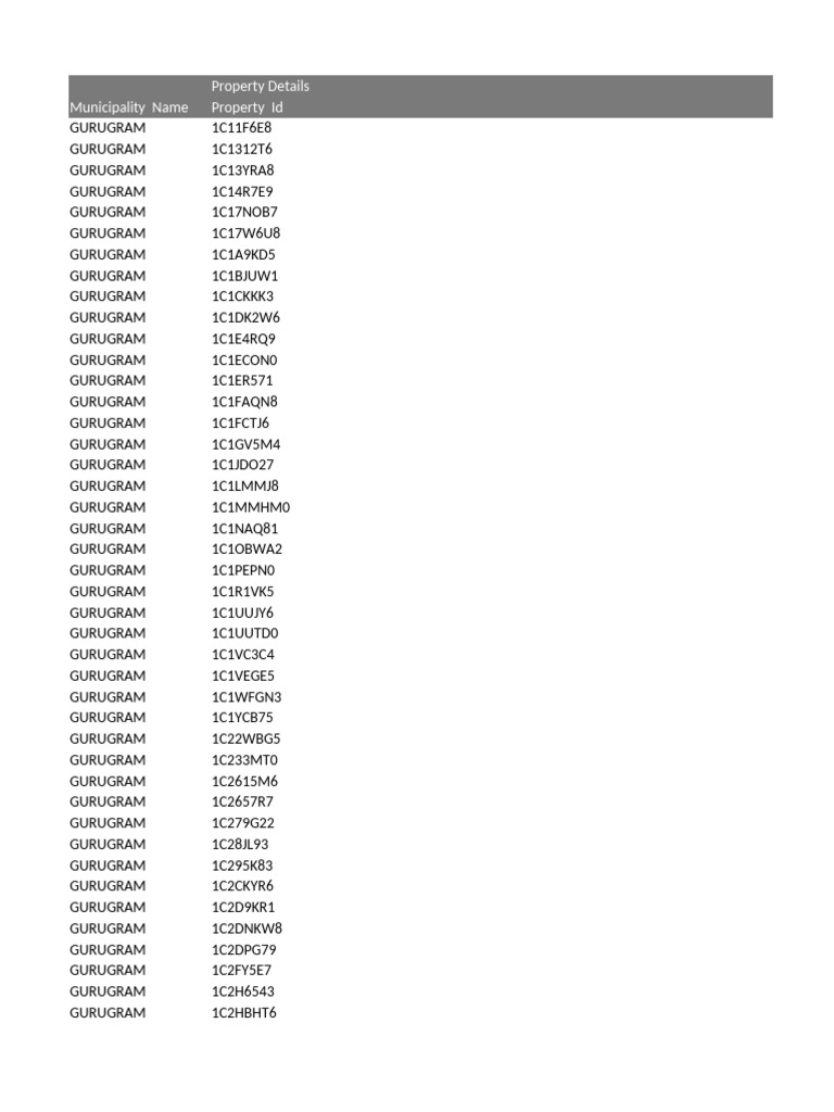 CHD Avenue 71 & 72 Pin Codes | PDF