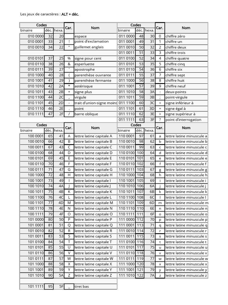 Jeux de caractères ISO 646 et décimaux | PDF | Conventions de nommage ...