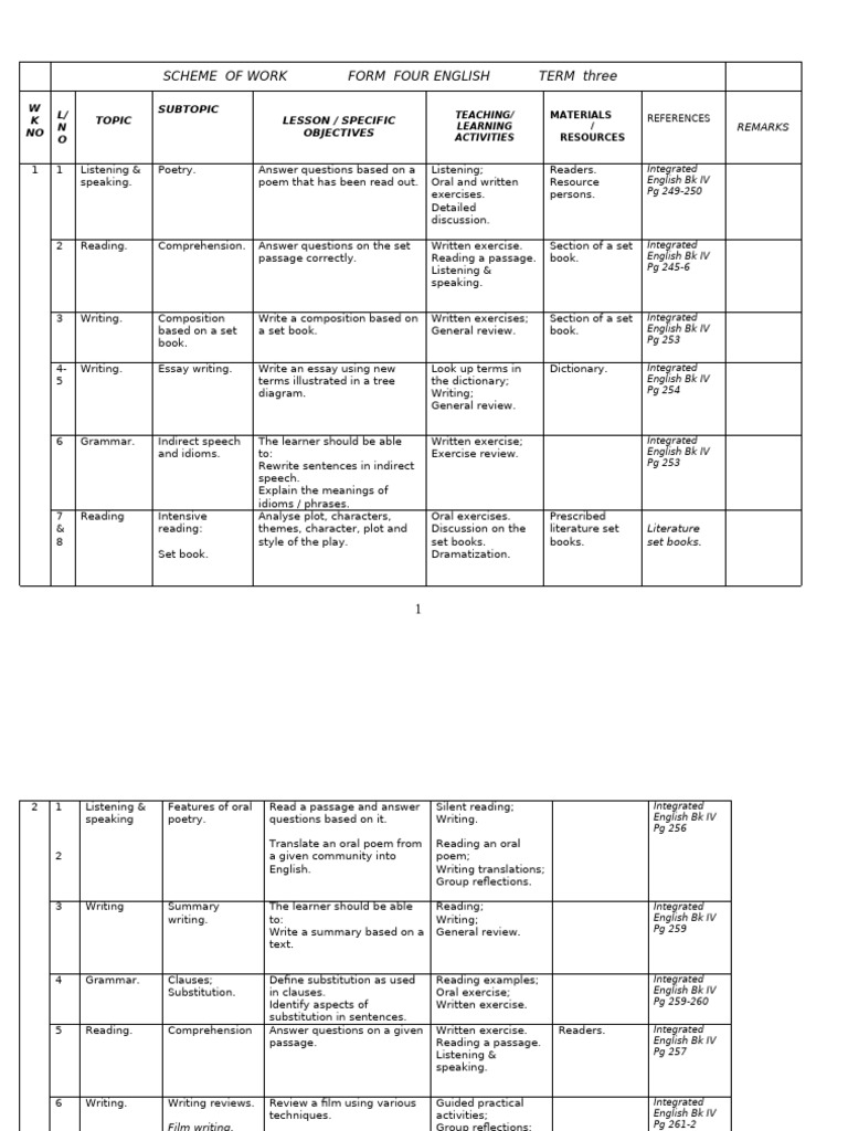 Term 3 English Scheme of Work | PDF | Reading Comprehension | English ...
