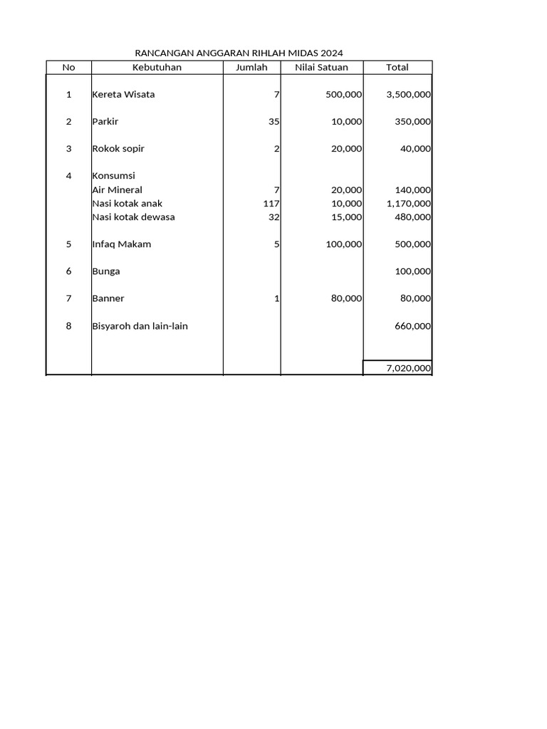 rancangan anggaran rihlah | PDF