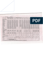 Mechanical and Chemical Properties of Various Steel Grades