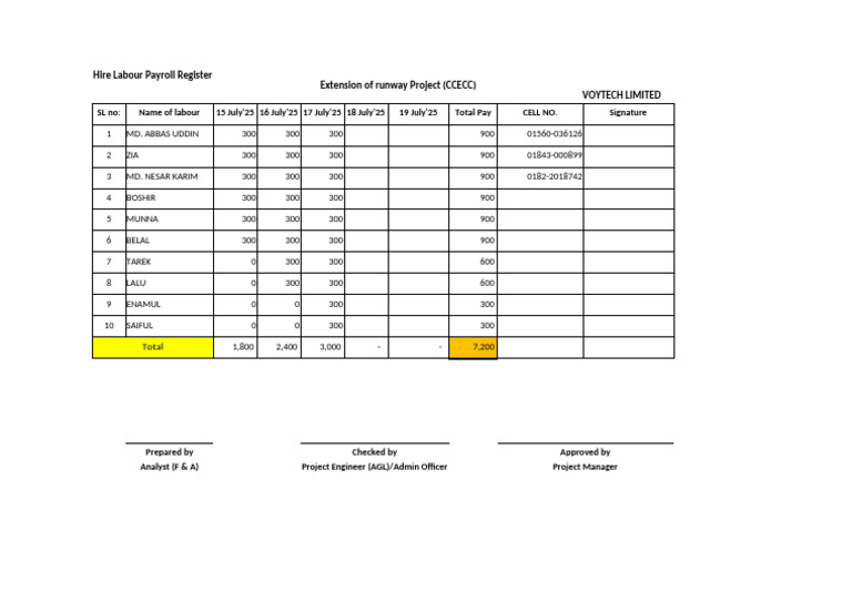 Labour Payroll Register for Runway Project | PDF