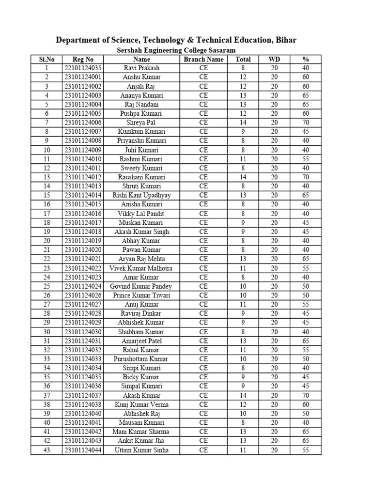 2023 Batch July, 2025 Attendance | PDF