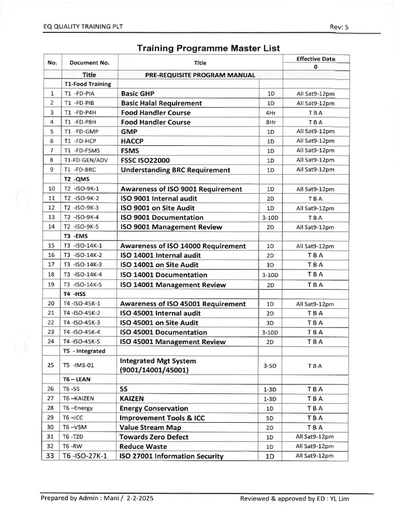 EQ Training Topics 2025 | PDF