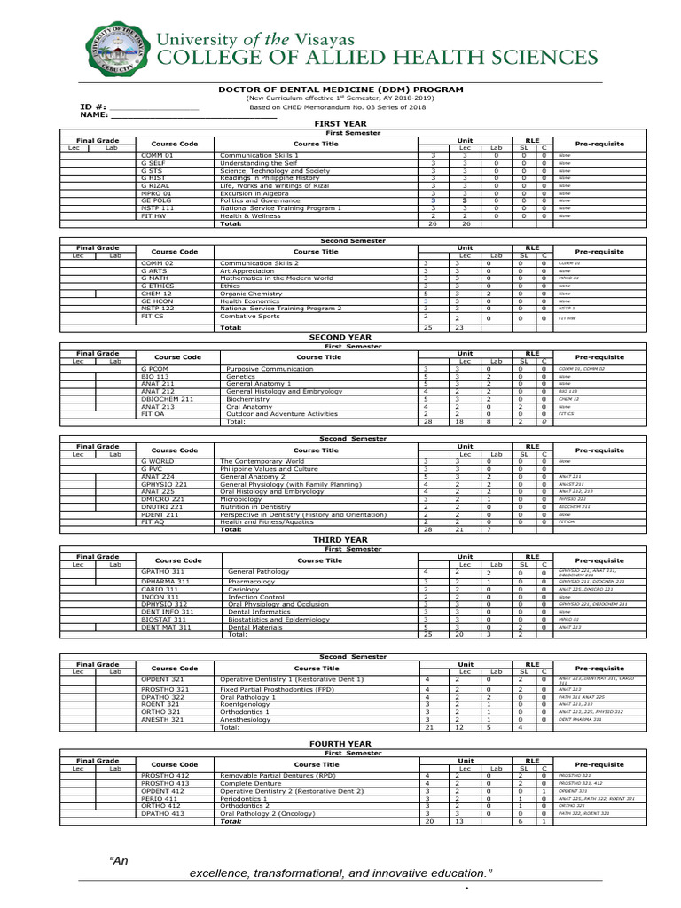 DDM 2018 2019 DDM Iv V Vi | PDF | Dentistry | Health Care