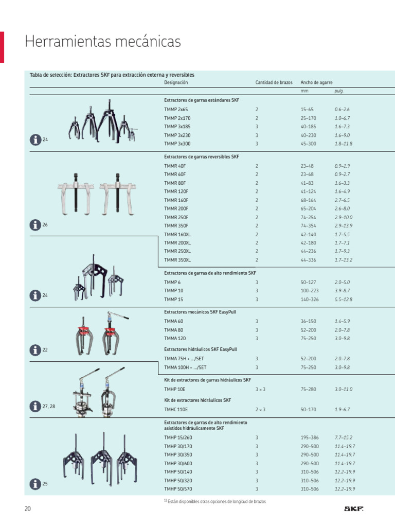 Extractores Hidráulicos SKF: Guía Completa | PDF | Ingeniería mecánica ...