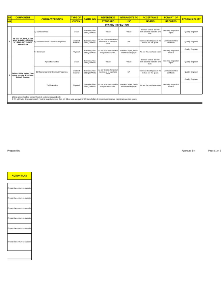 QC AN 02 Quality Plan Inward Material | PDF | Materials | Metals