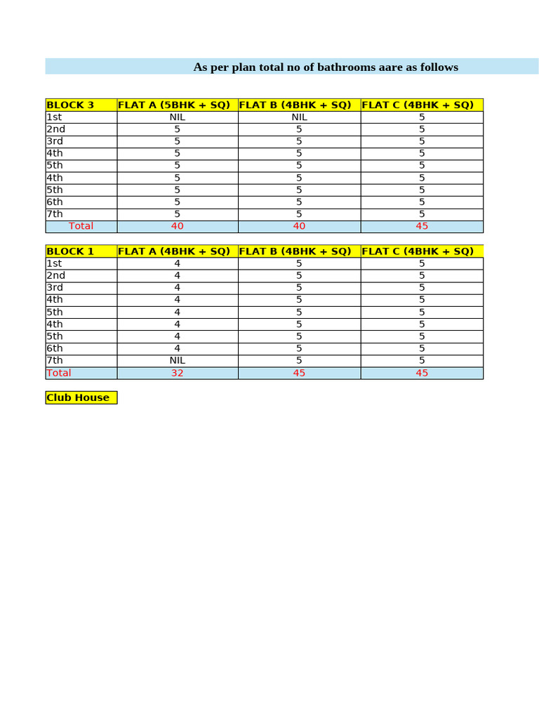 Insignia (Bathroom Count) | PDF