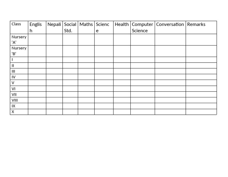 Class-wise Subject Distribution Chart | PDF