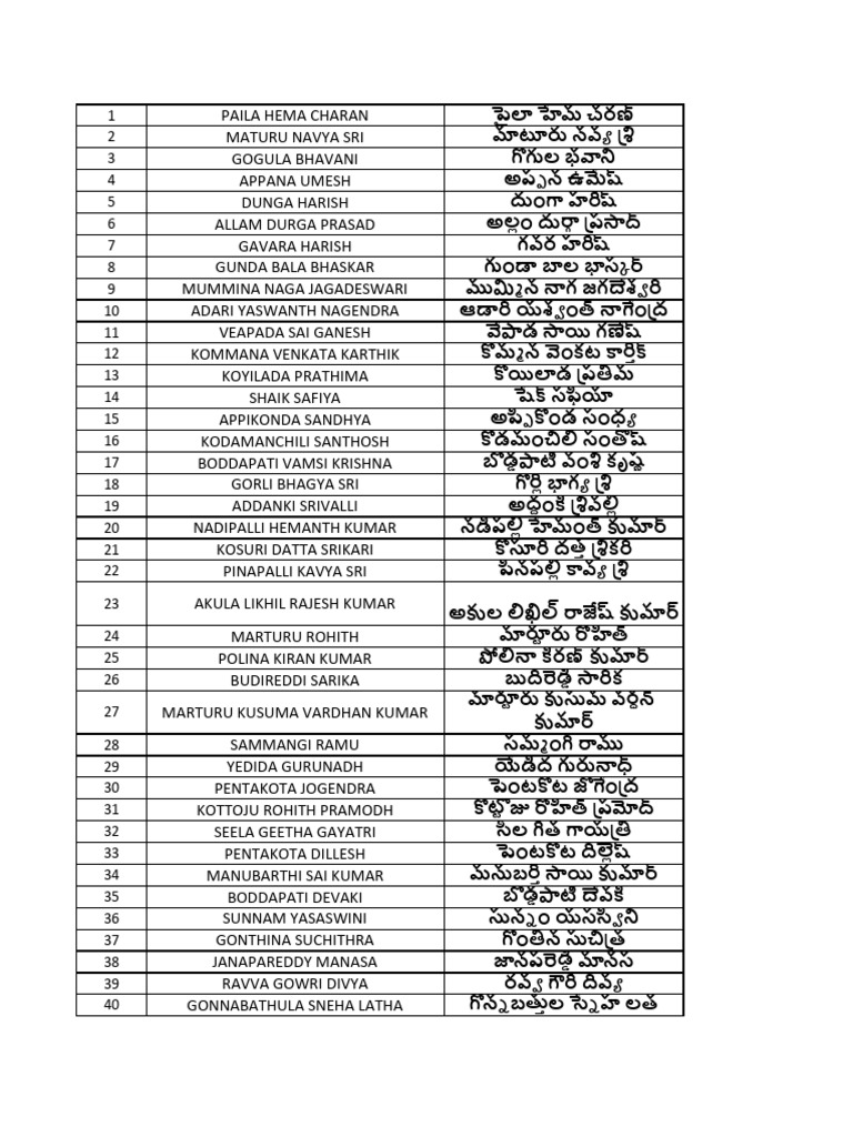 Student Names | PDF