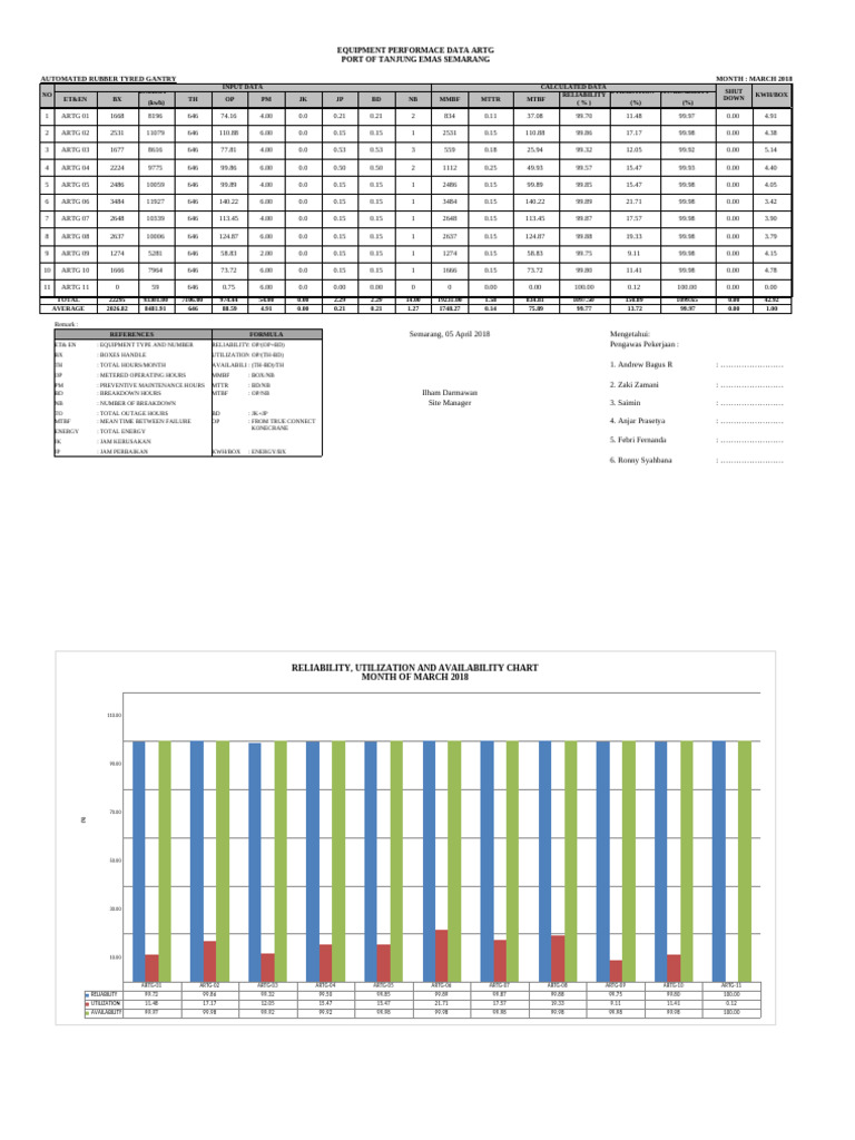 01 Equipment Performance Maret 2018 | PDF | Systems Engineering ...