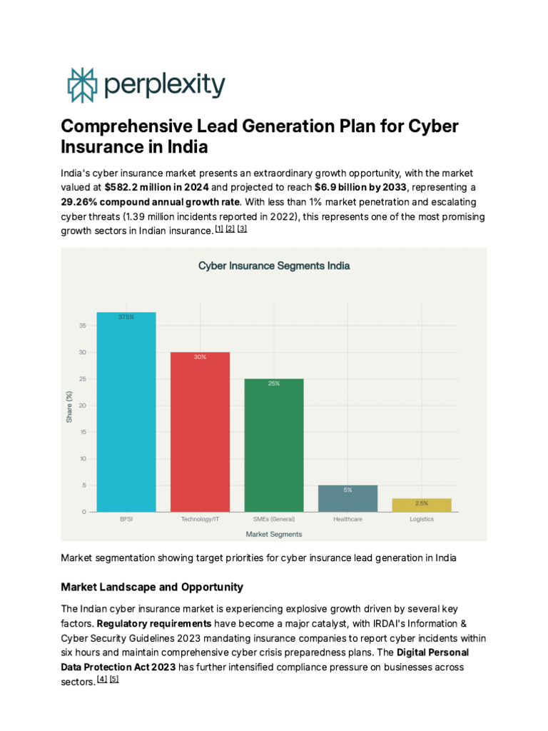 Cyber Insurance Growth Strategy in India | PDF | Digital Marketing ...