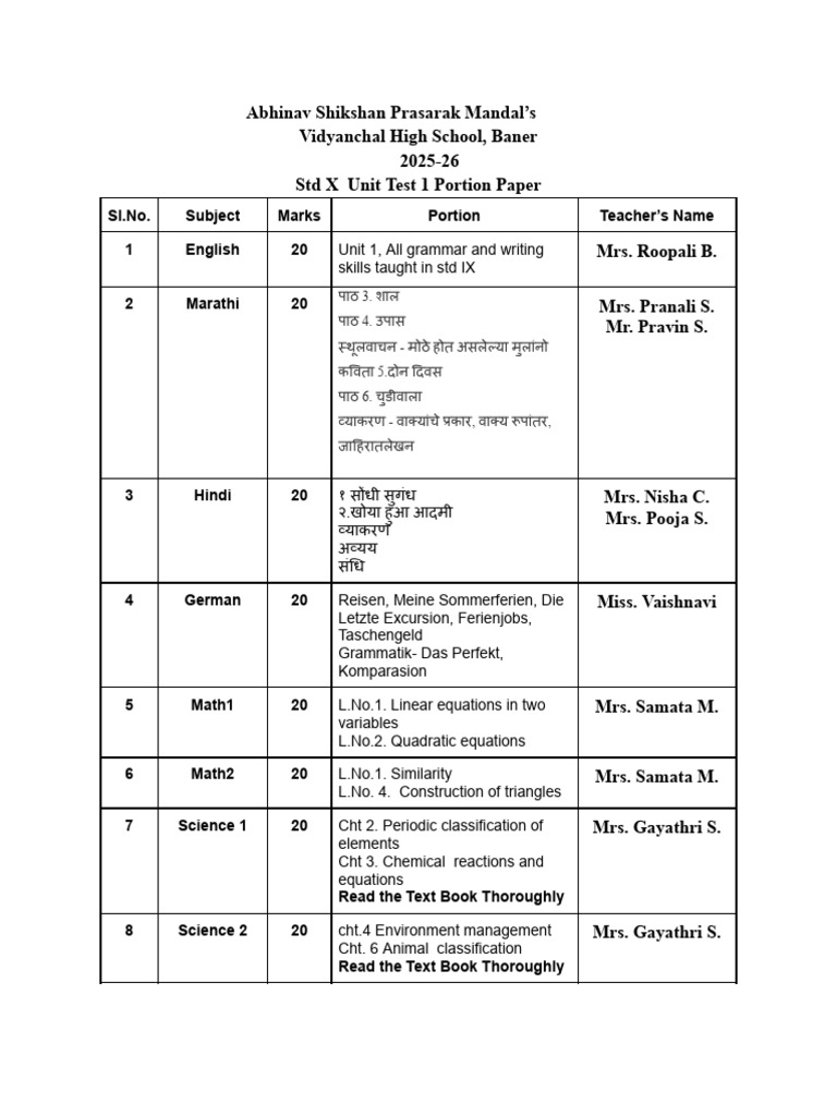 Std X Unit Test 1 Syllabus 2025-26 | PDF