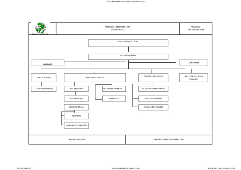 Organigrama Asfor | PDF
