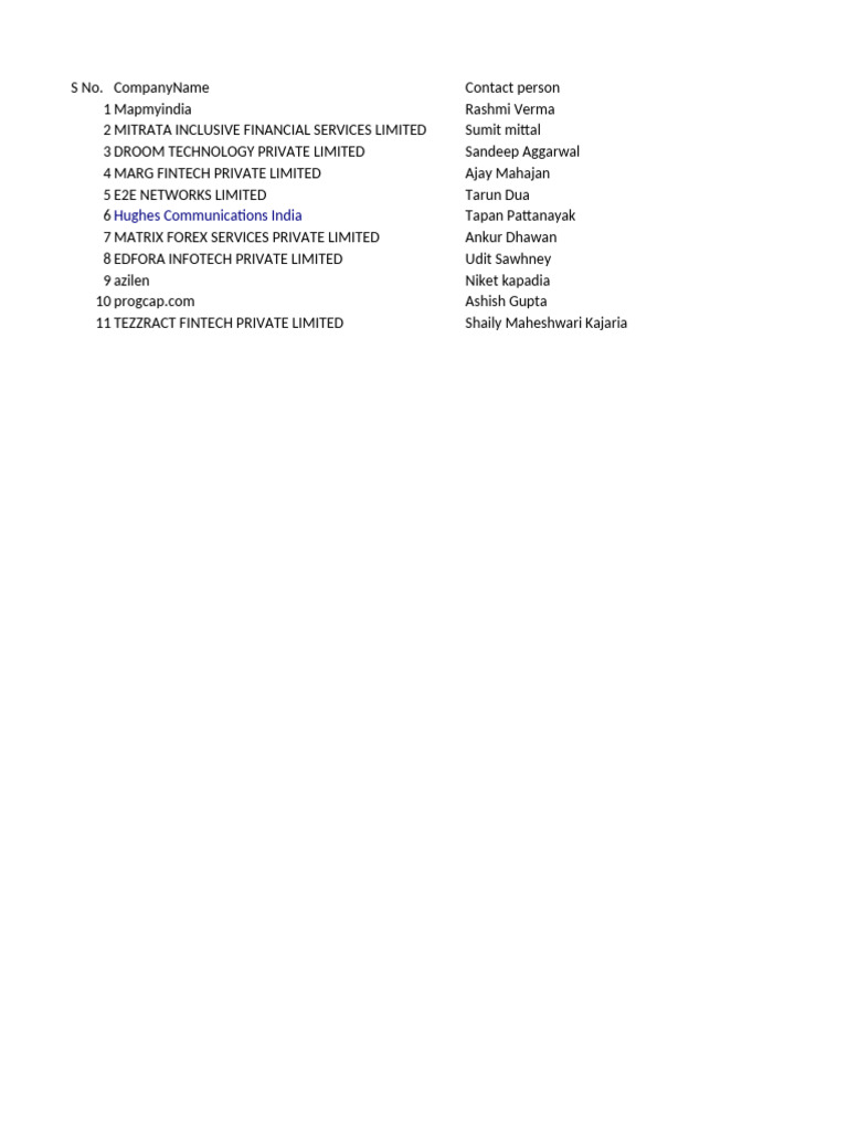 Leads List | PDF