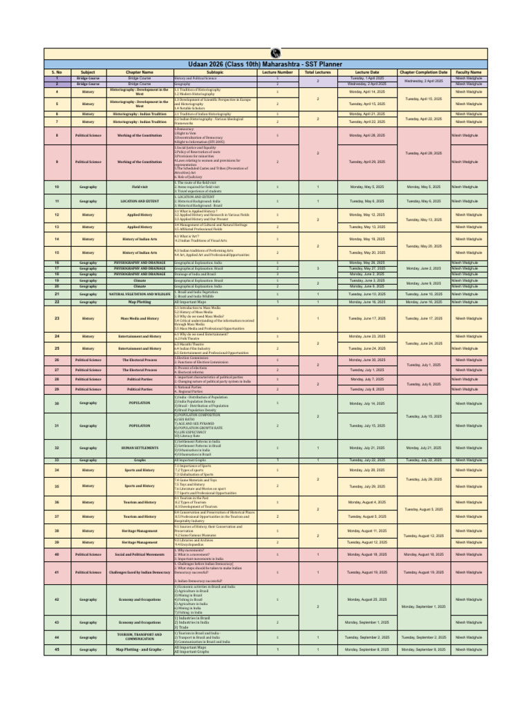 Maharashtra Class 10 SST Planner 2026 | PDF