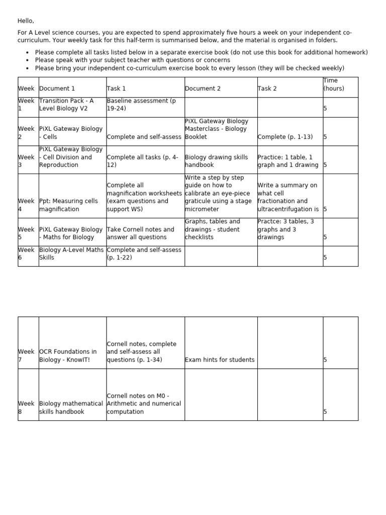 KS5 Biology Independent Co-Curriculum Instructions | PDF