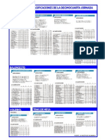 resultados y clasificaciones