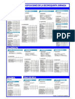 resultados y clasificaciones