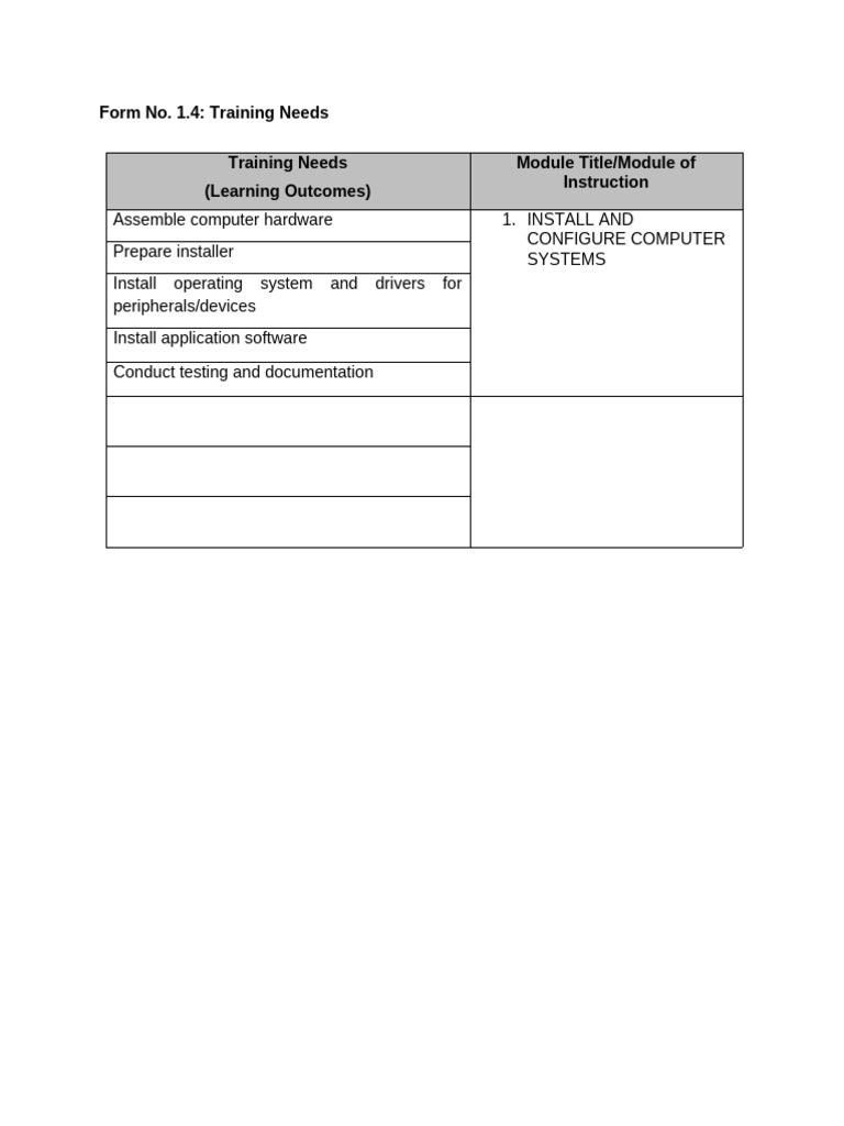 PTS - Training Needs | PDF