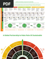 2024 RSPO Principles & Criteria Overview | PDF