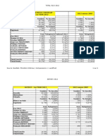 Résultats élection présidentielle 2012 et comparaison 2007 dans notre circonscription