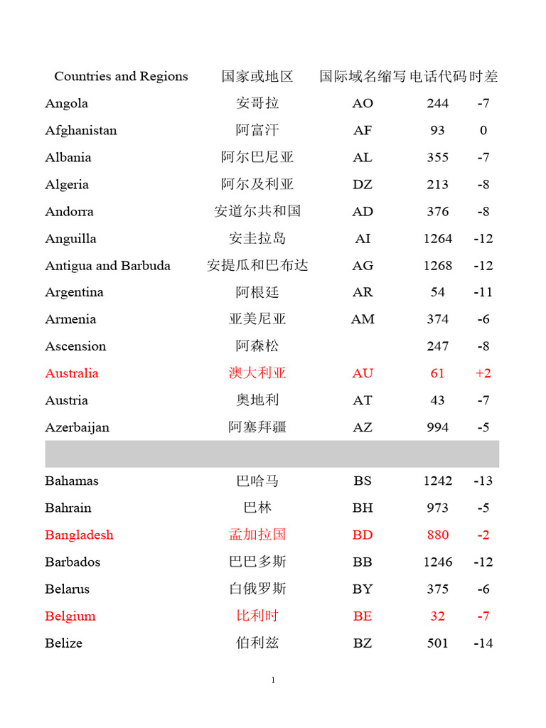 國際電話代碼| PDF