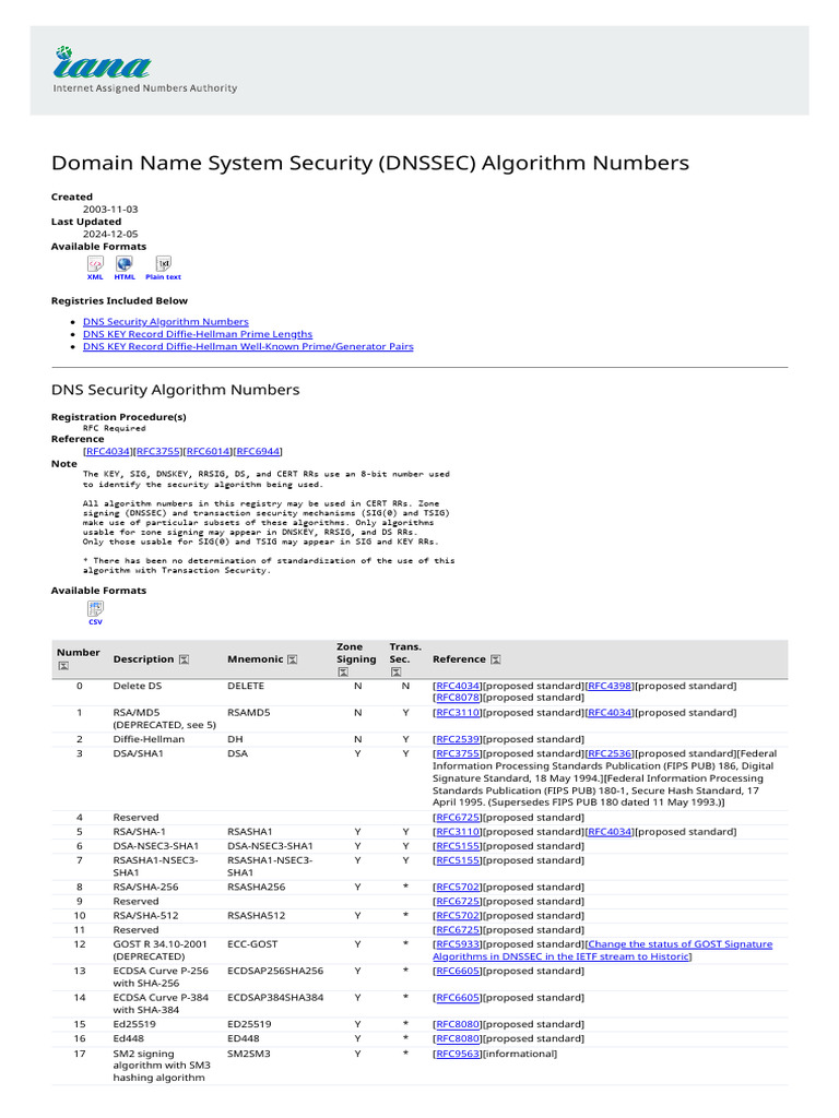 DNSSEC Algorithm Numbers Overview | PDF | Cyberwarfare | Security