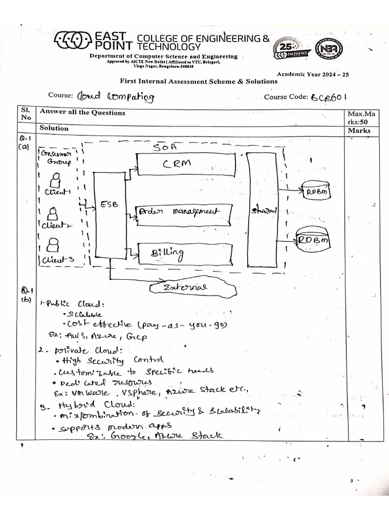 CC Scheme IA-1 | PDF