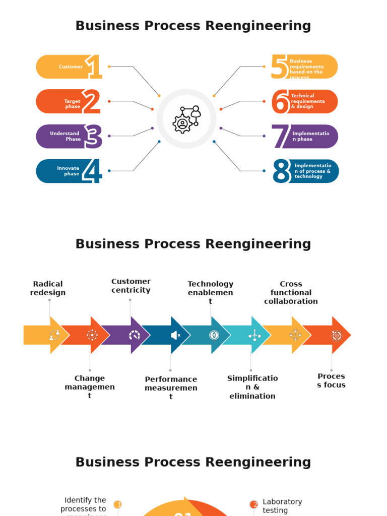 SlideEgg - 301090-Business Process Reengineering | PDF | Software ...