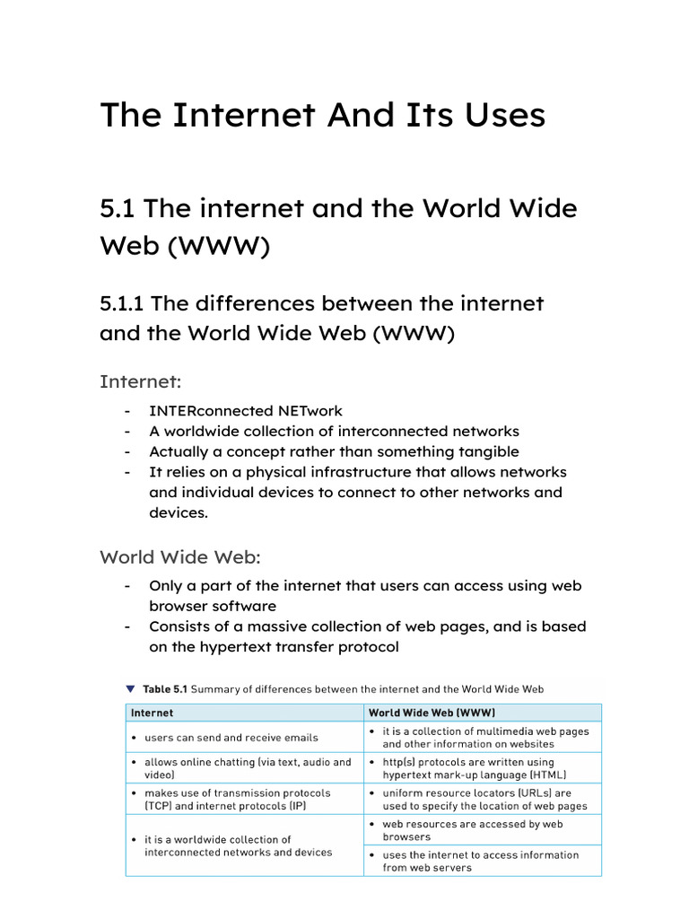 The Internet and Its Uses | PDF | World Wide Web | Internet & Web
