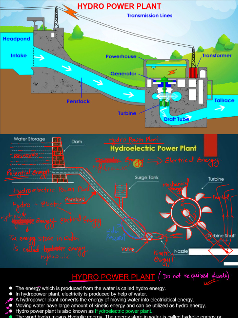 Intake Structure in Hydropower Plants | PDF | Hydroelectricity | Power ...