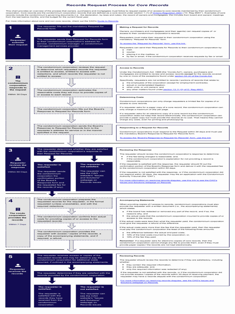 CAO Records Request Process Guide | PDF | Condominium | Private Law