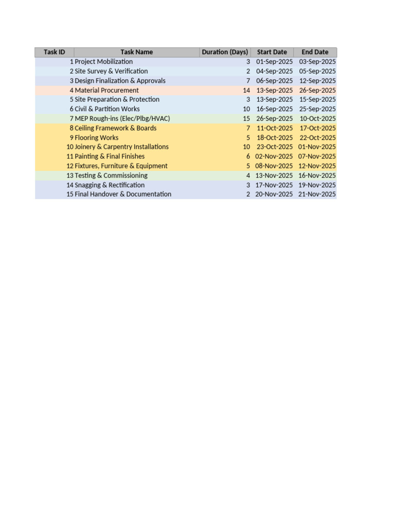 Interior Fit-Out Works Schedule Gantt | PDF | Wood | Decorative Arts