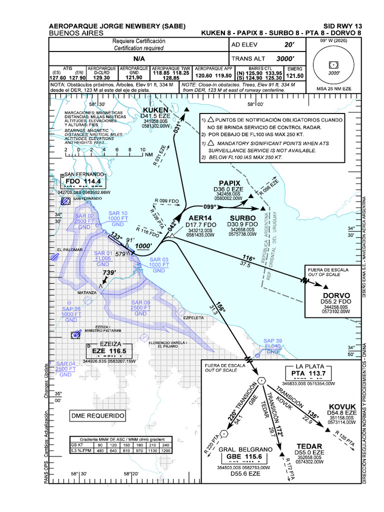 Mapa Aeroparque Jorge Newbery | PDF