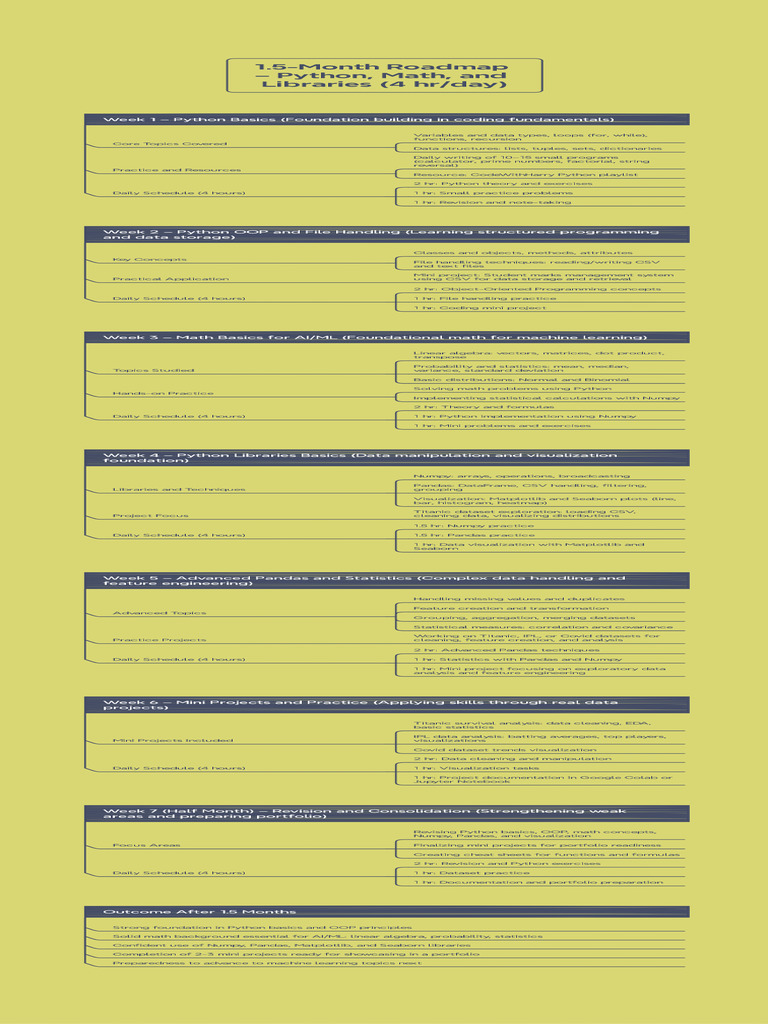 1.5-Month Python & Math Learning Plan | PDF | Python (Programming ...
