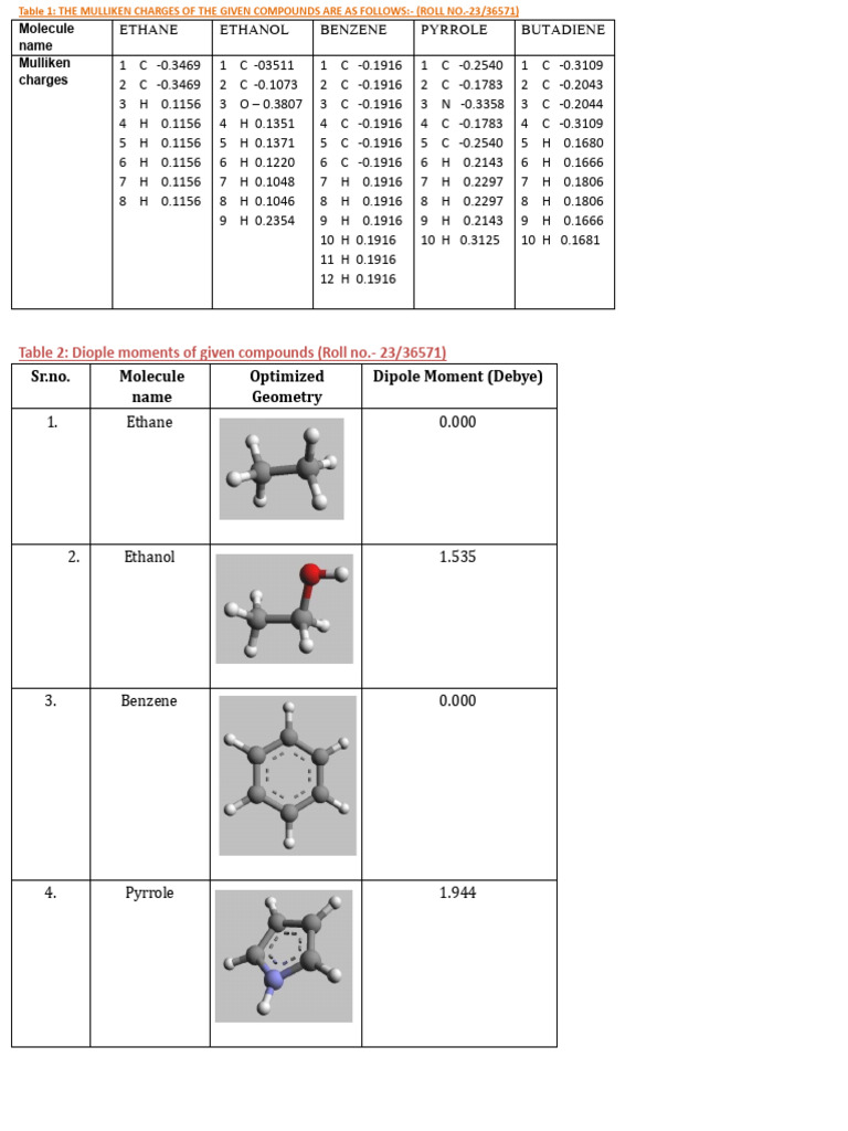 Physical Chemistry by Akash | PDF | Dipole | Physical Sciences