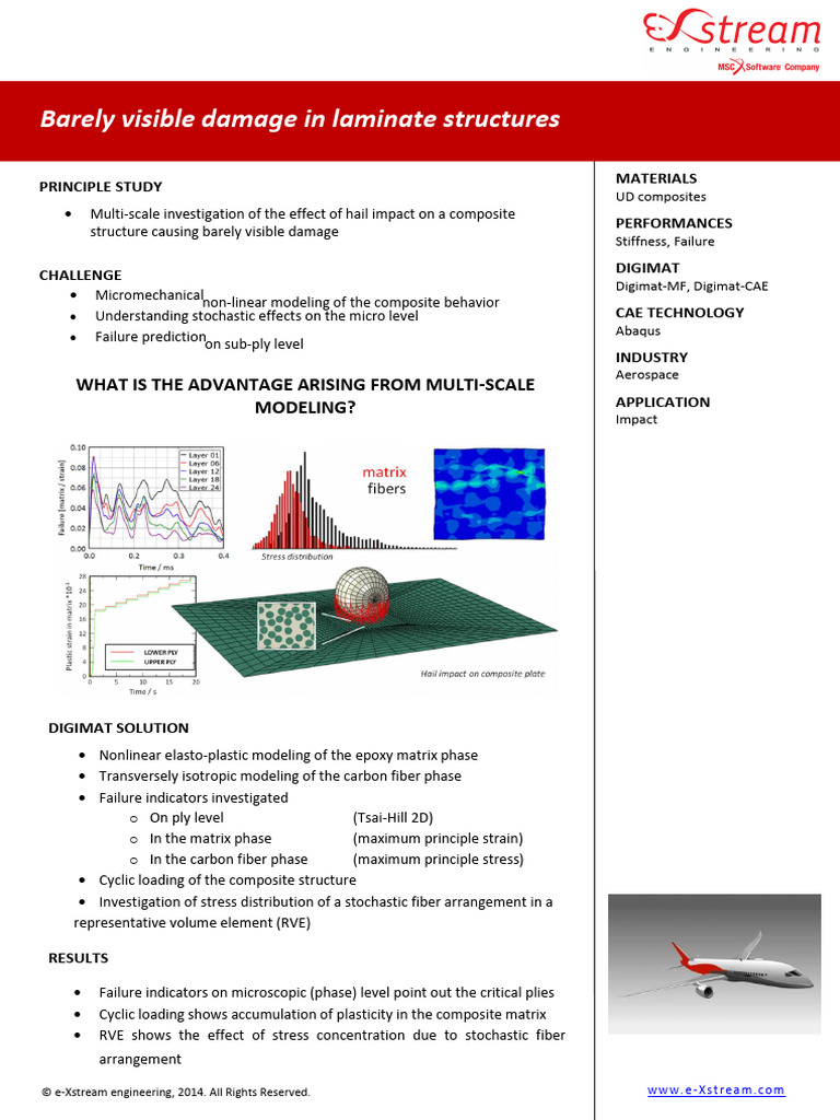 Hail Impact on Composite Structures | PDF | Composite Material ...