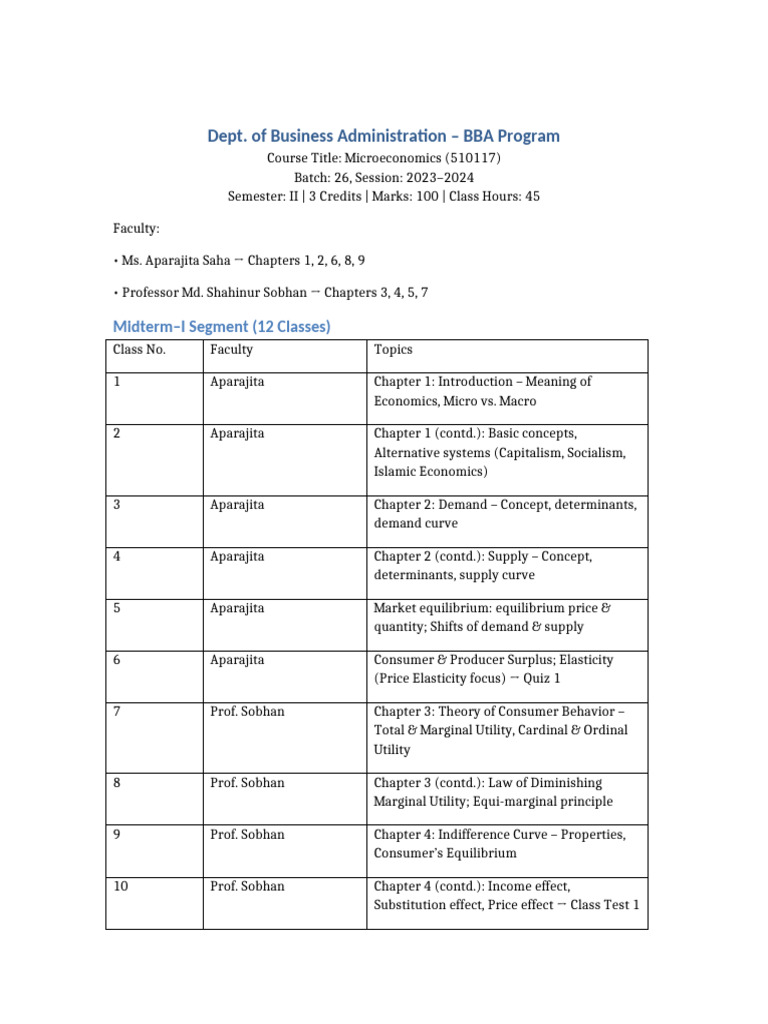 BBA Microeconomics Course Outline 2023 | PDF | Monopoly | Long Run And ...