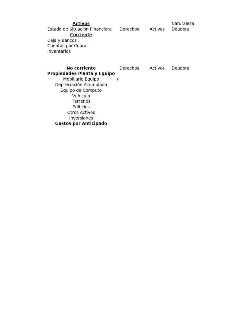 Clasificación de Cuentas | PDF | Estado de resultados | Economias