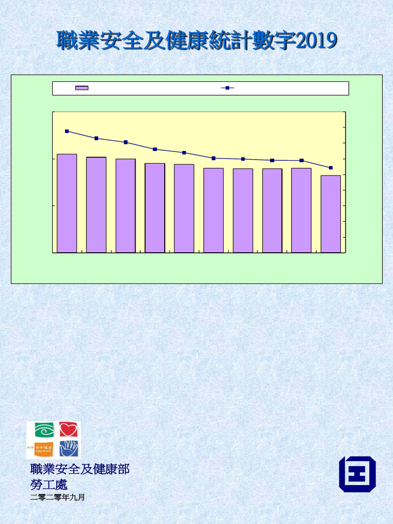 OSH Statistics 2019 TC | PDF