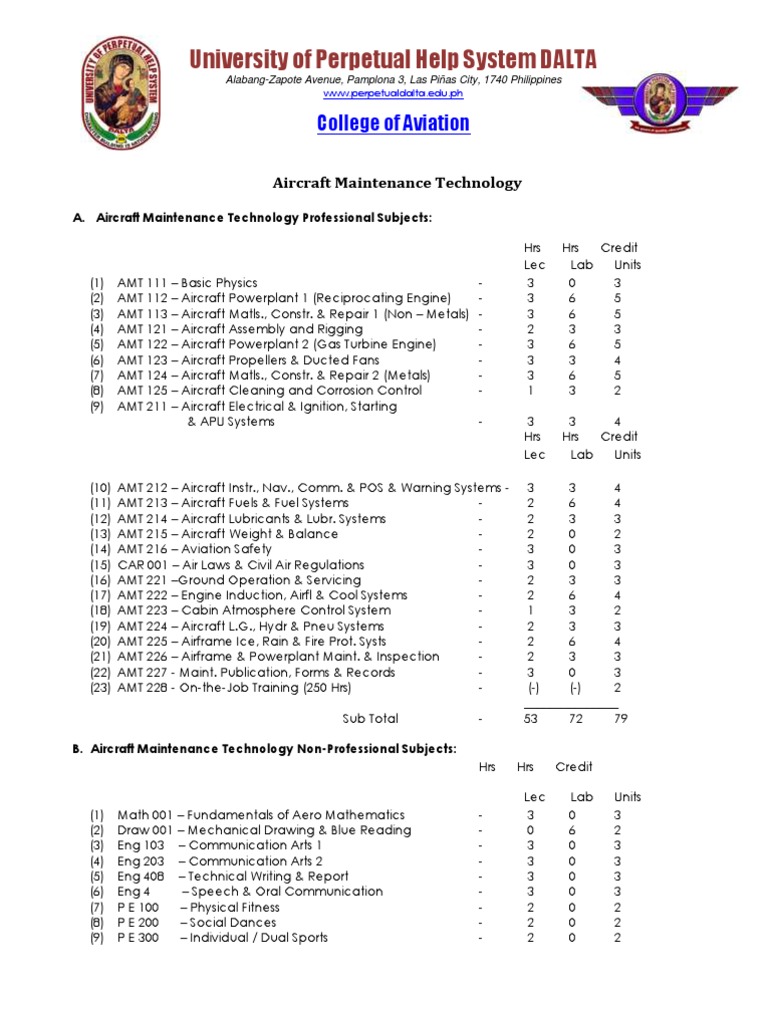 Aircraft visual data 3