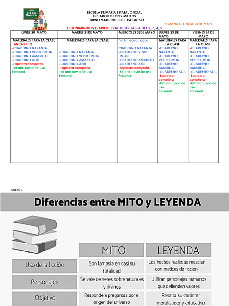 Actividades Del 20 Al 24 de Mayo | PDF