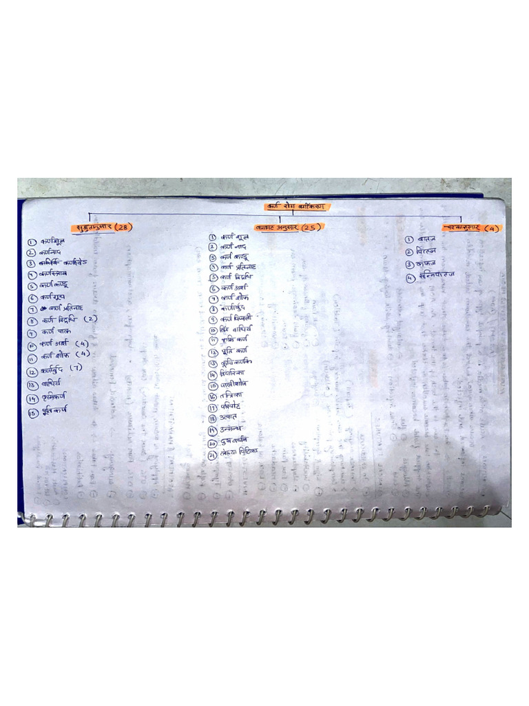 Shalakya Paper 2 Final Year BamS Notes - 250716 - 161055 | PDF