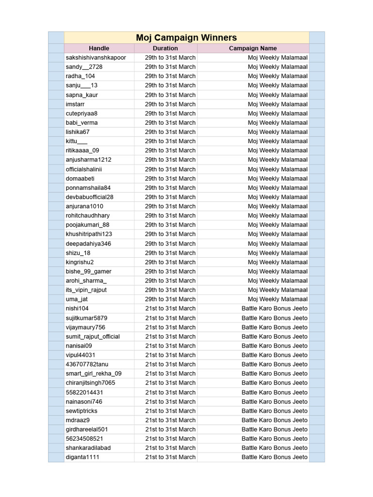 March 2024 Last Week Winners | PDF