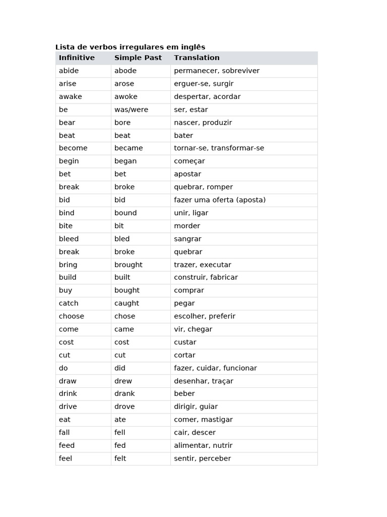 Lista de Verbos Irregulares em Inglês | PDF | Weekly Torah Readings