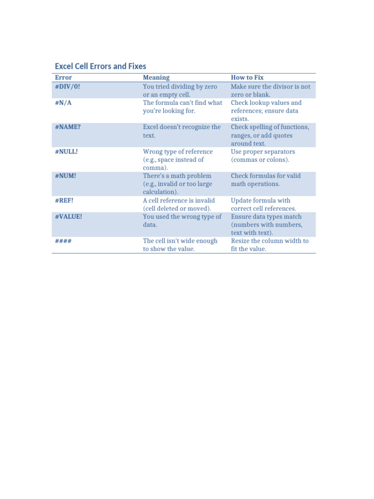 Excel Error Codes and Solutions Guide | PDF