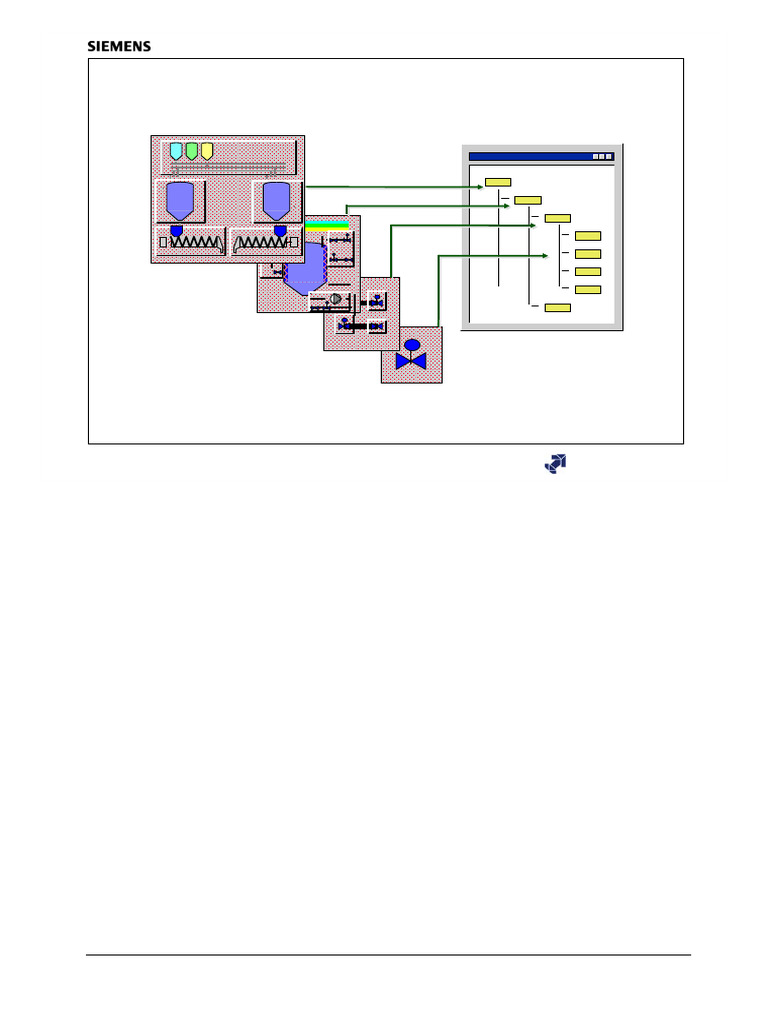 SIMATIC PCS 7 Project Structure Guide | PDF | Personal Computers ...