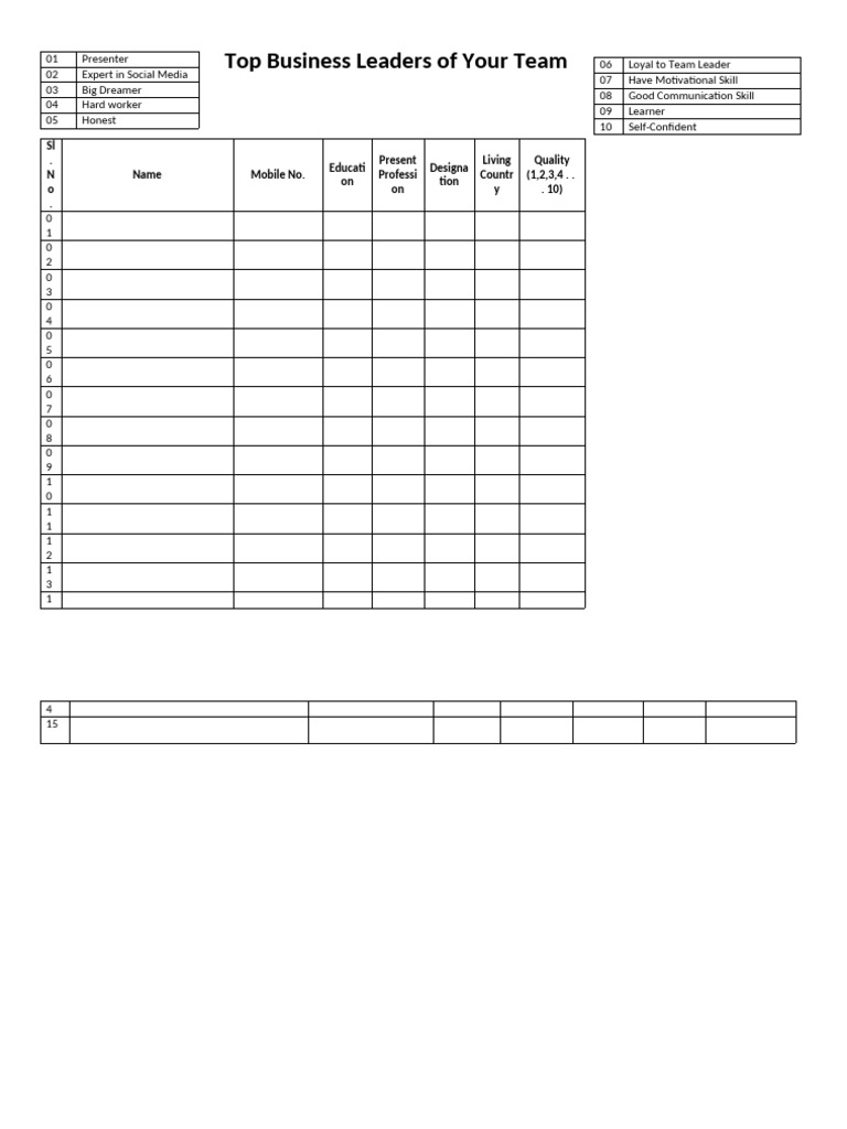 Top Business Leaders of Your Team | PDF